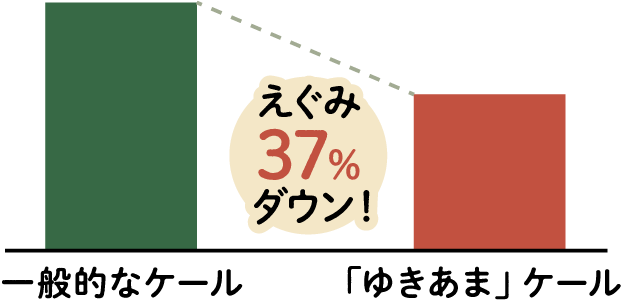 ケールの棒グラフ